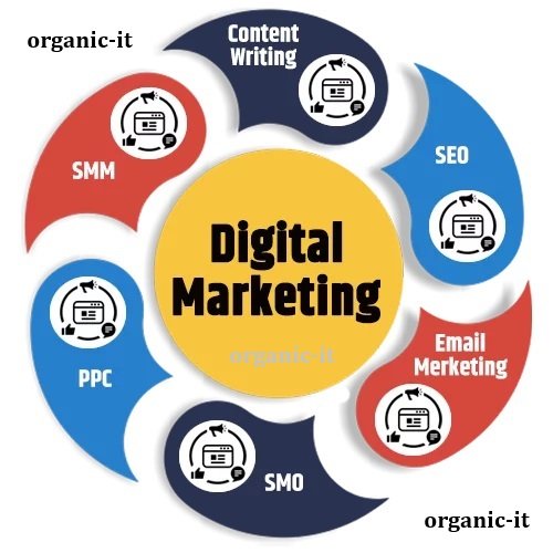 digital marketing services